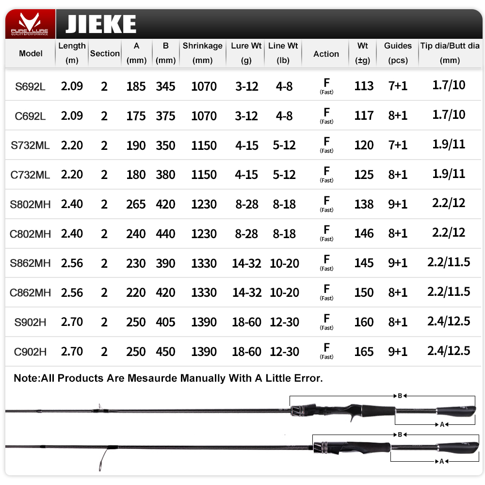 PURELURE JIEKE 9FT Spinning Ca - Fishing Rod Surf recensie en prijs
