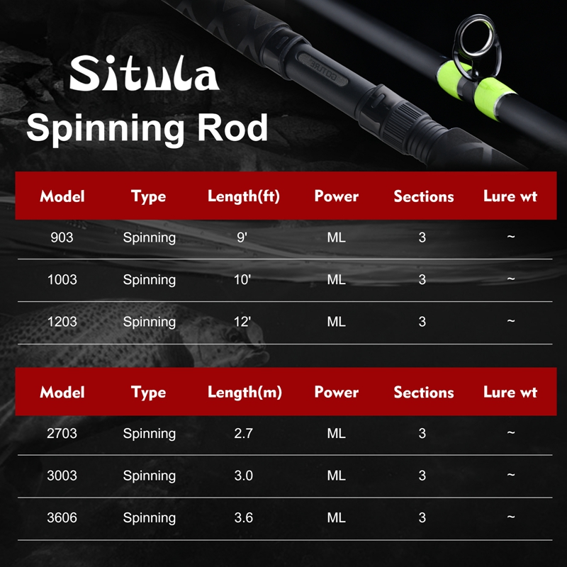 Goture SITULA Crappie Spinheng - Fishing Rod Surf recensie en prijs