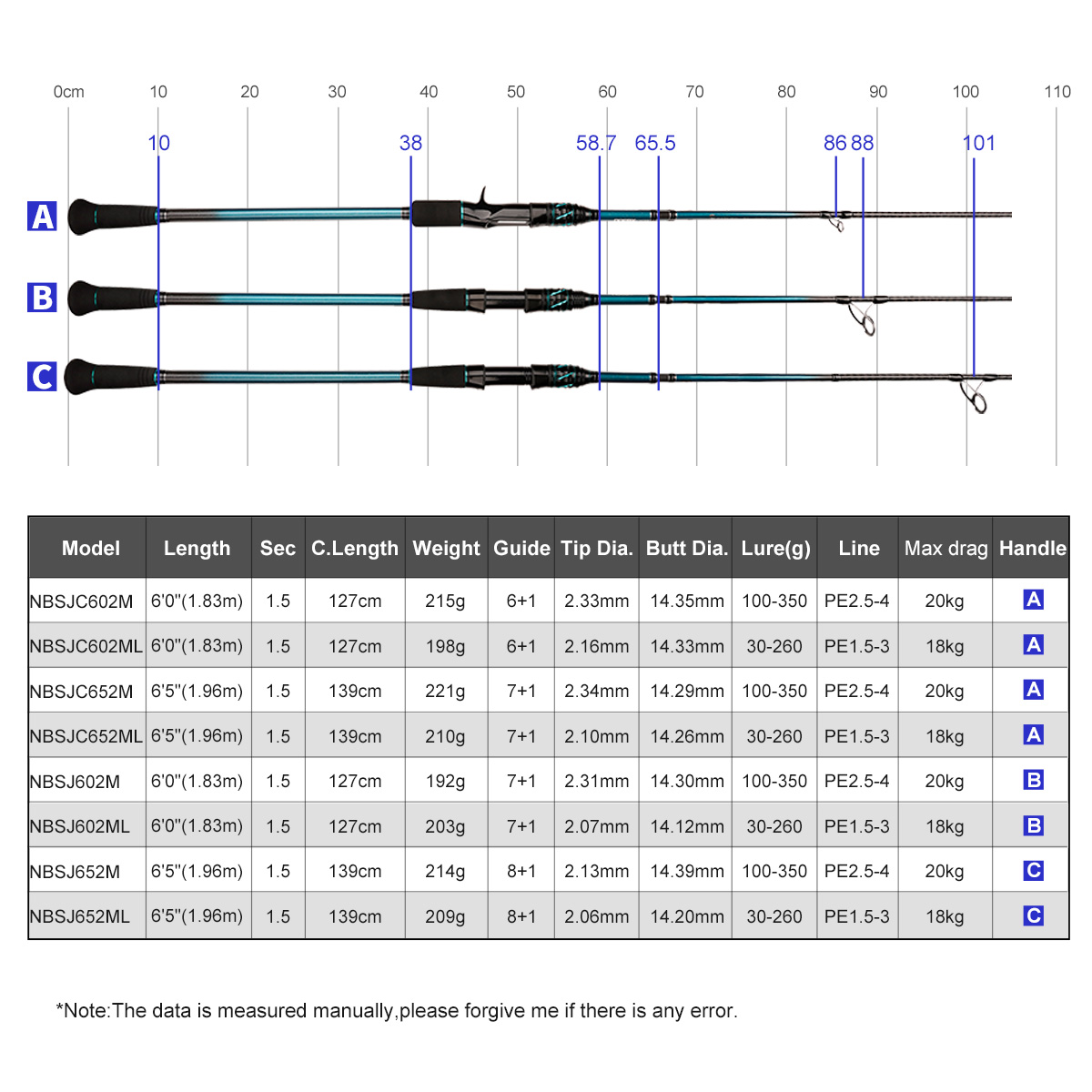 NOEBY K7 Slow Pitch Jigging He - Fishing Rod Surf recensie en prijs